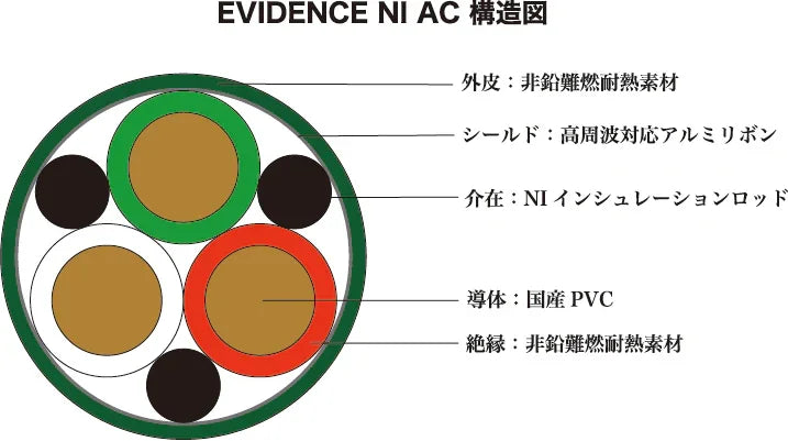 aet エーイーティー 電源ケーブル EVIDENCE NI AC S – 【公式】aet